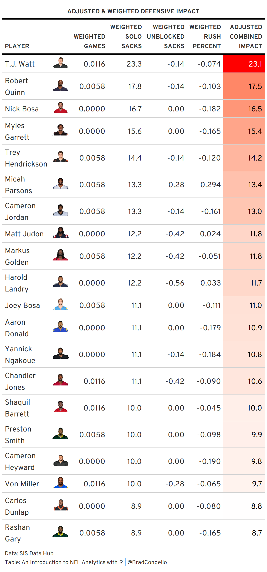 Total QB TDs by College Major - Visualization : r/nfl