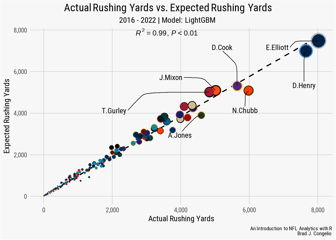 Tanya Shapiro on X: Quick ggplot today. Used {nflfastR} data to