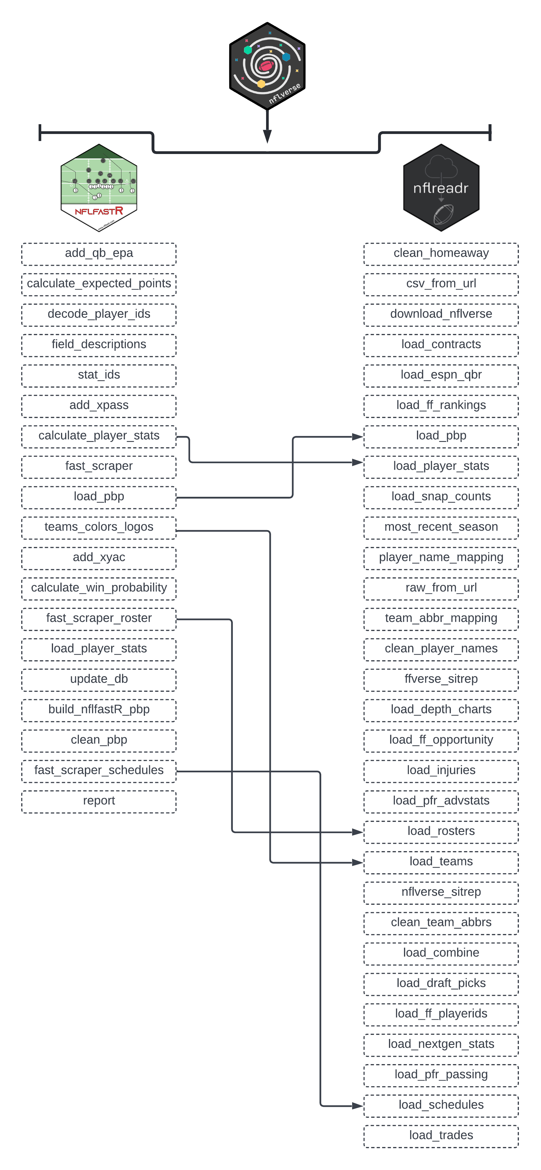 Fantasy Football Trade Value Chart  Fantasy Football Tools - FTN Network